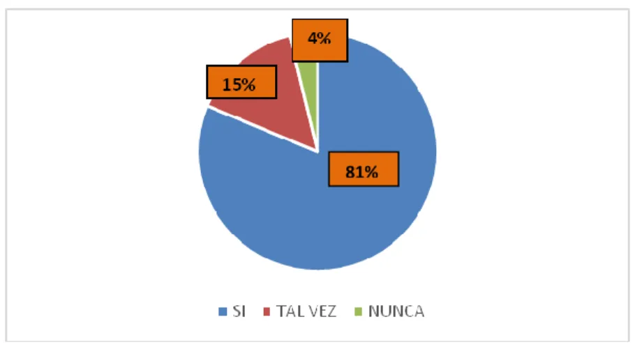 Figura 7. Qué marca compra usted 