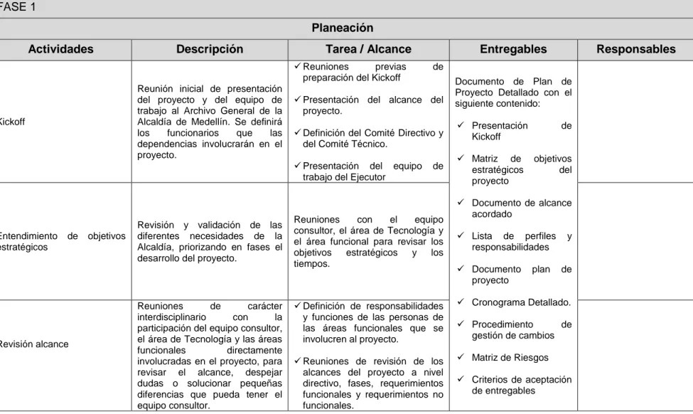 Tabla 1 – Diseño Metodológico  