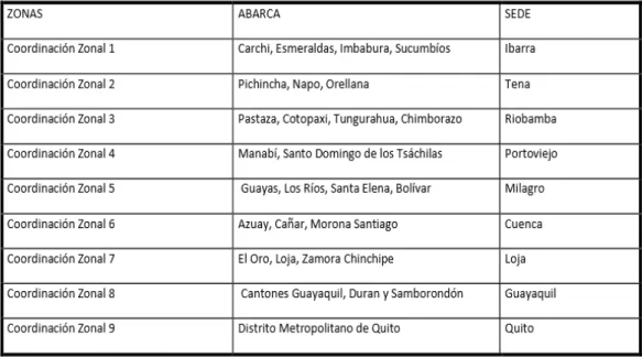 Gráfico Nº 4. Organigrama de la Unidad Operativa 