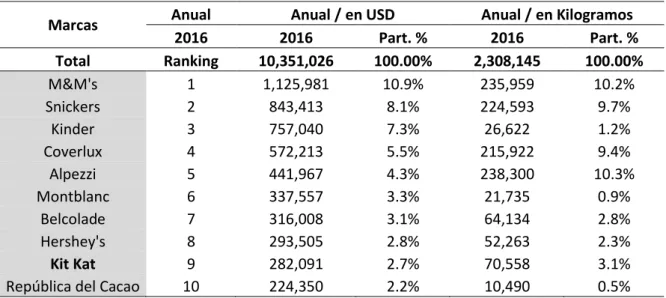 Tabla 2 Semana Económica, agosto, 2018 