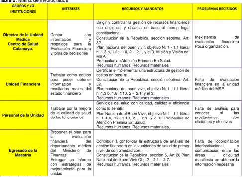 Tabla 8. Matriz de involucrados 