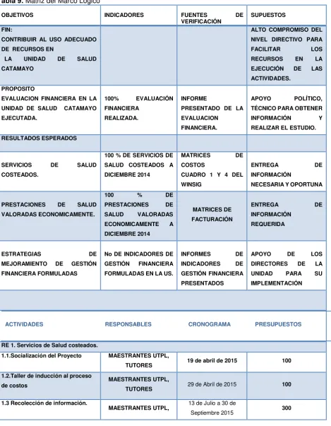 Tabla 9. Matriz del Marco Lógico