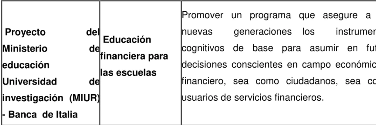 Tabla No.  2: Segmentos de Facilidades de Educación Finaciera 