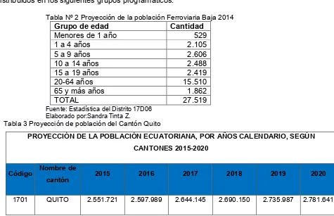 Tabla Nº 1 Proyección de la población Atahualpa 2014 