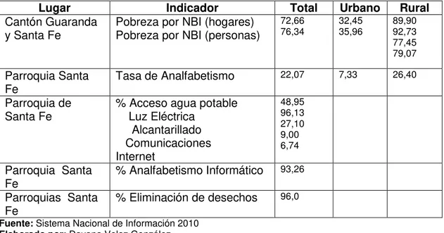 Tabla 5. Indicadores de los determinantes de la salud de la Parroquia Santa Fe Año 2014 