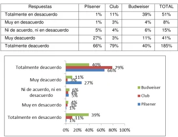 Cuadro 1. He oído hablar sobre la marca X 