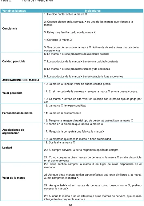 Tabla 2. Ficha de investigación  