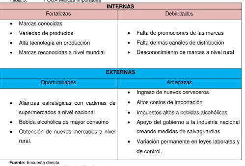 Tabla 3. FODA Marcas Importadas 