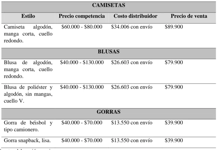 Tabla 8. Precios 