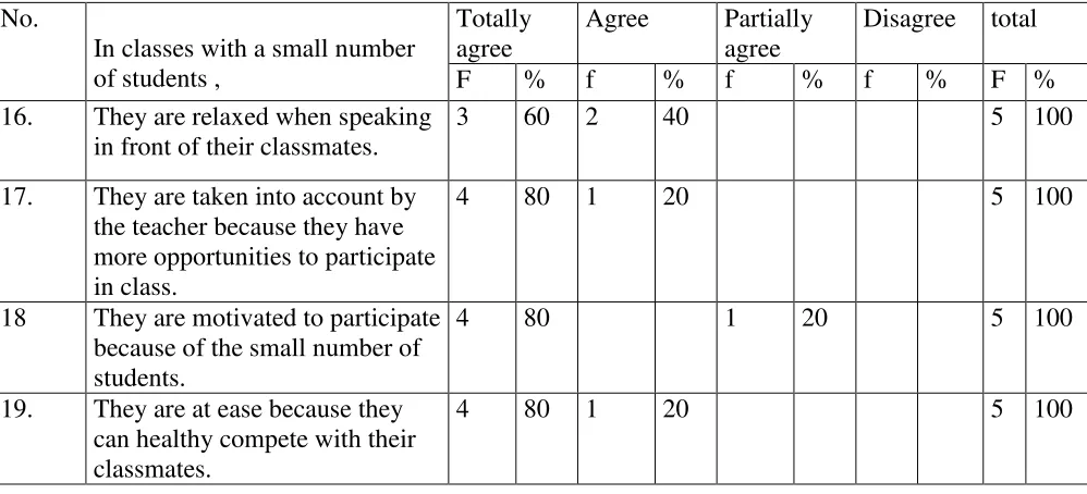 Table 6. Students’ perceptions