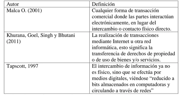 Cuadro 3: Definición de comercio electrónico. Elaboración Propia. 