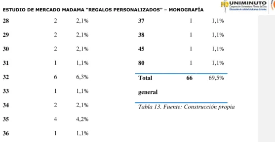 Tabla 13. Fuente: Construcción propia 