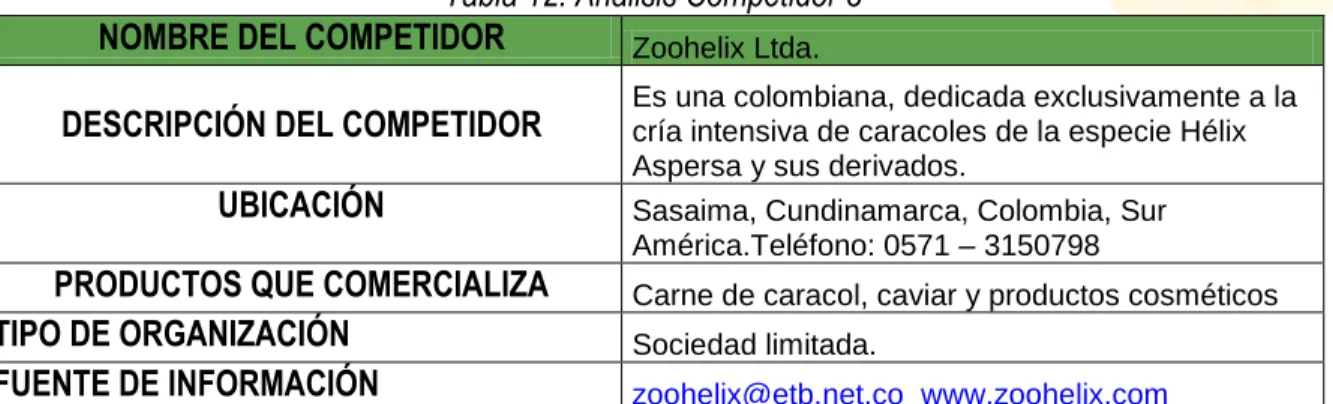 Tabla 13. Matriz MPC(Perfil Competitivo) 