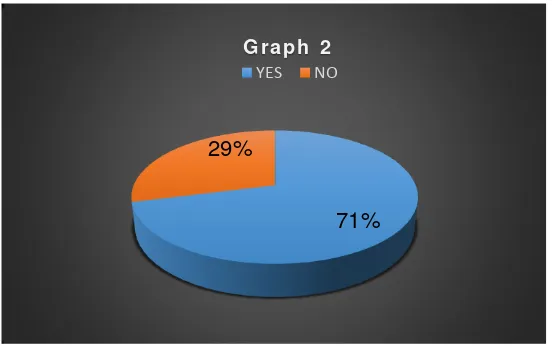 Figure 2. Are you motivated to learn English in class? Source: Students’ questionnaire Authors: Berrezueta Susana and Pintado Eugenia 