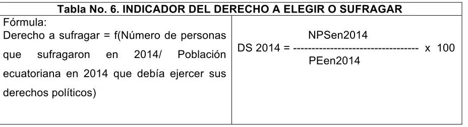 Tabla No. 6. INDICADOR DEL DERECHO A ELEGIR O SUFRAGAR  