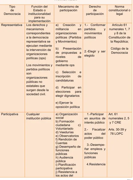 Tabla 8: DISEÑO INSTITUCIONAL PARA LA GESTIÓN Y EJERCICIO DE DERECHOS DE 
