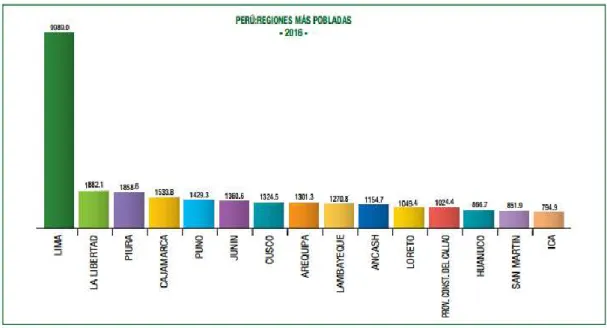 Tabla 3. Distribución de la superficie 