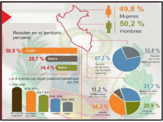 Tabla 4. Distribución de la población 