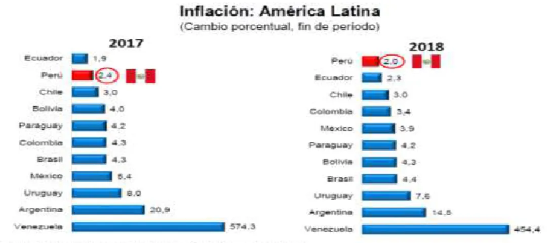 Tabla 27. Proyección de la inflación 2017-2018 