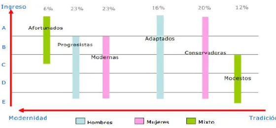 Tabla 43. Estilos de vida 