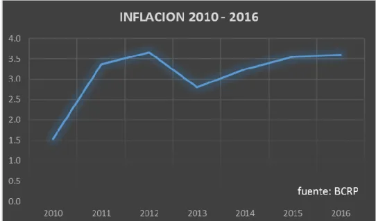 Ilustración 18:  TASA DE INFLACIÓN.     