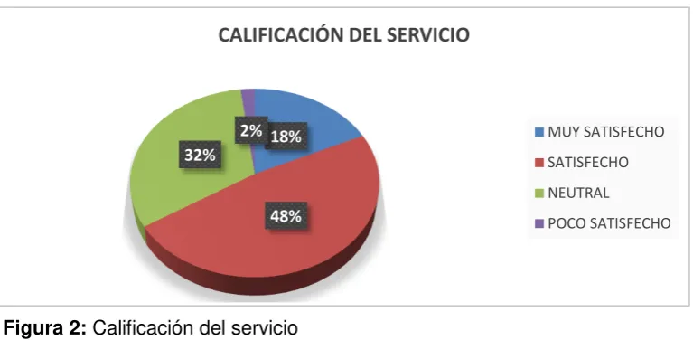 Tabla No 03: El trato recibido por parte del personal 