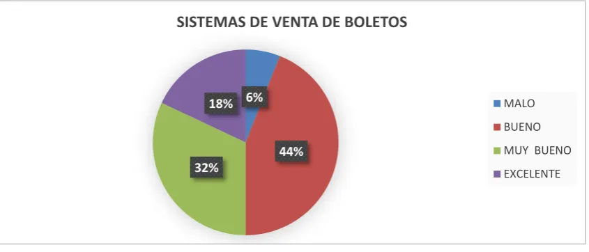 Tabla No 6: Recomendación del servicio 