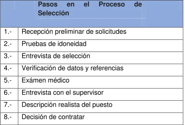 Tabla 17. Proceso de Selección 