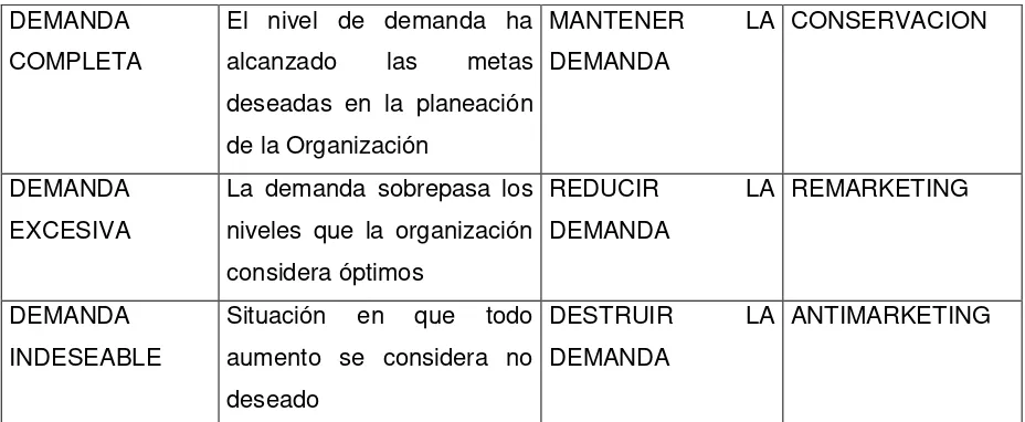 Tabla 4. Matriz de situación del mercado 