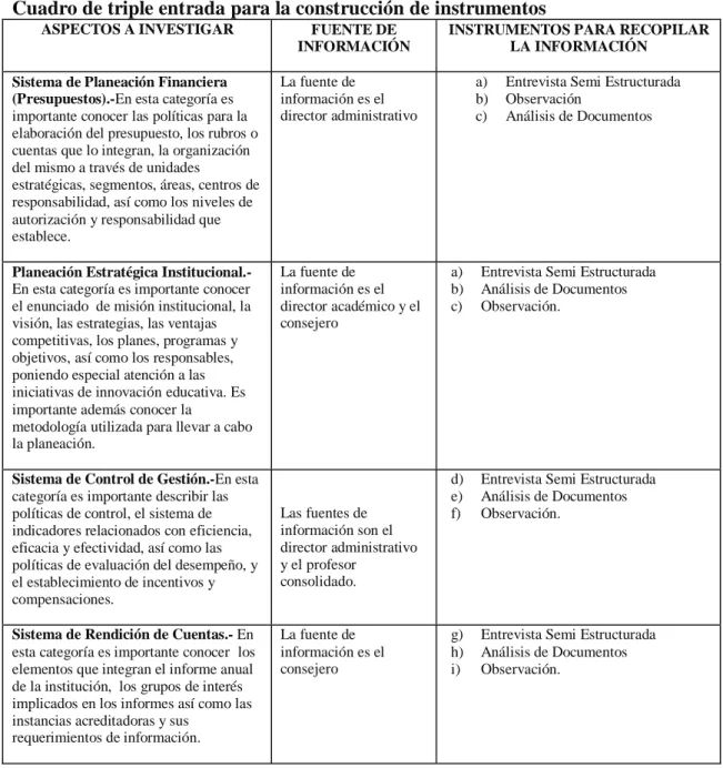 Cuadro de triple entrada para la construcción de instrumentos  