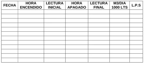 Cuadro 6.Formato sugerido para el registro de captación.  