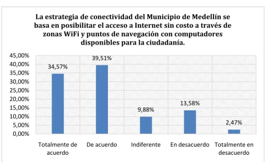 Gráfico 6. 