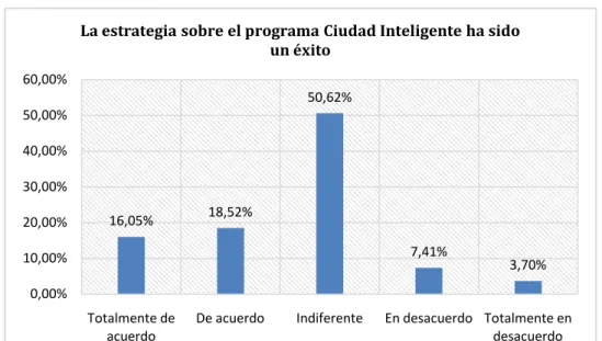 Gráfico 7 
