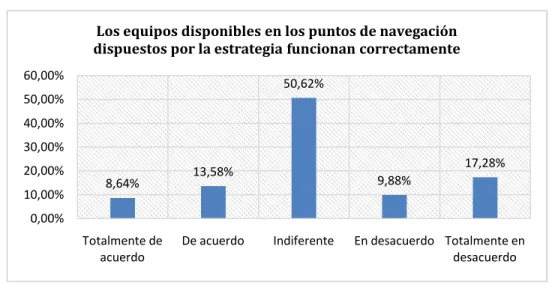 Gráfico 20. 