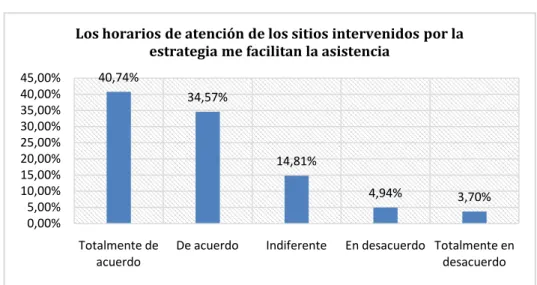 Gráfico 21. 