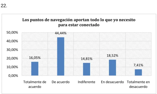 Gráfico 22. 