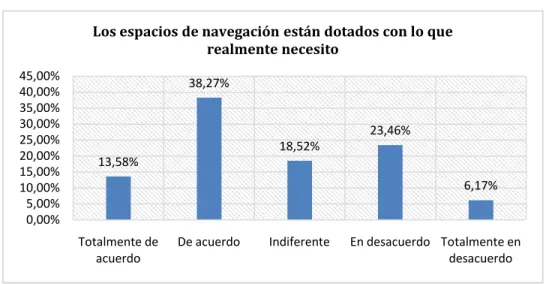 Gráfico 23. 