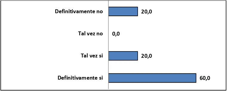 Tabla 11. Número de empresas sector A012: cultivo de plantas perennes, según el tamaño de 