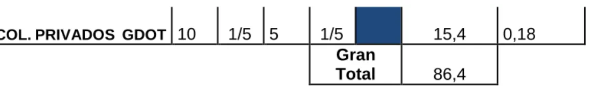Tabla No. 14 Matriz de Priorización de Requerimientos 