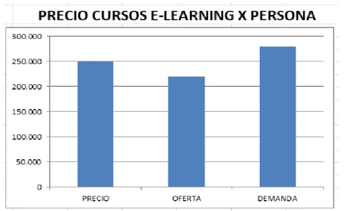 Figura 6. Precios E-learning por persona 