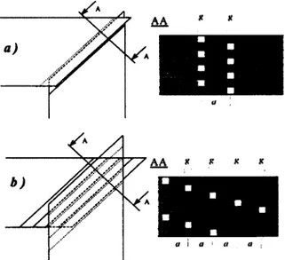 Fig. 2.2 Diseño del traslape de las juntas del transformador, a) Ensamble convencional de traslape simple (SSL; 