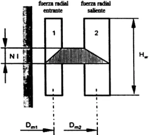 Fig. 2.10 Diagrama de fuerzas magnetomotrices en un transformador de dos bobinas concéntricas