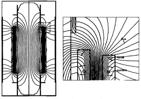 Fig. 2.12 Líneas de flujo de fuga en un transformador 