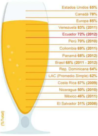 Figura 4. Progresión semanal de última ocasión de consumo. Fuente: Facultad Latinoamericana de Ciencias Sociales (FLACSO), 2012