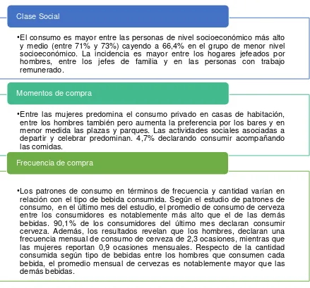 Figura 5. Perfil del consumidor de cerveza en Ecuador. Fuente: Facultad Latinoamericana de Ciencias Sociales (FLACSO)