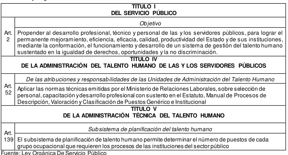 Tabla 8. Ley Orgánica de Servicio Público 
