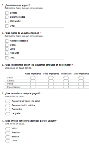 Figura 1. Un 93.8% respondieron que si consumen yogurt. 