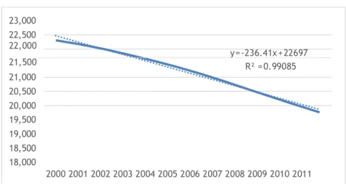 Gráfico 3. 