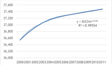 Gráfico 4. 