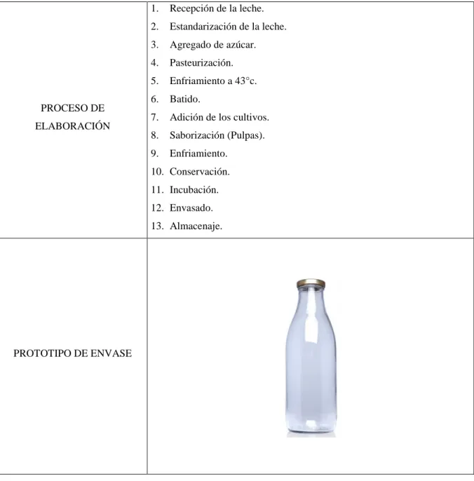 Figura 1. Camu camu 